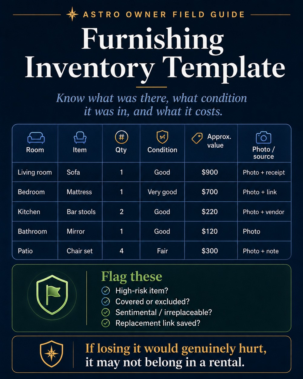 A furnishing inventory and before/after documentation template used to substantiate a guest-caused-damage claim.