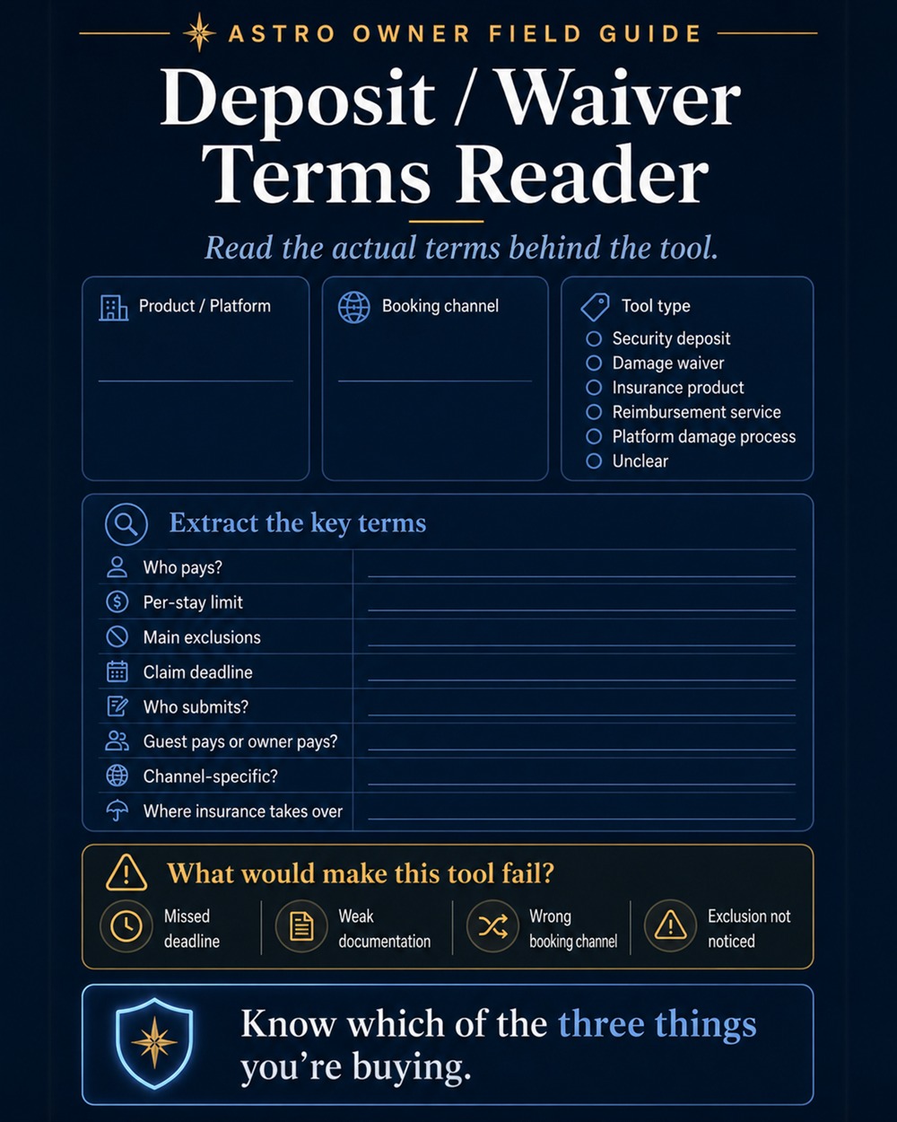 How to read the terms behind a damage-protection product and classify it as an insurance product, a damage waiver, or a reimbursement service.