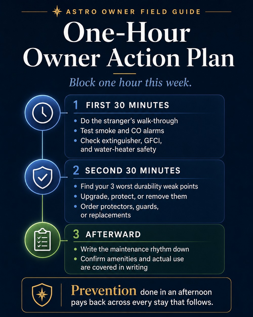 One-hour owner action plan: first thirty minutes for the stranger's walk-through and alarm tests, second thirty minutes to find and fix the three worst durability weak points, then write the maintenance rhythm down.