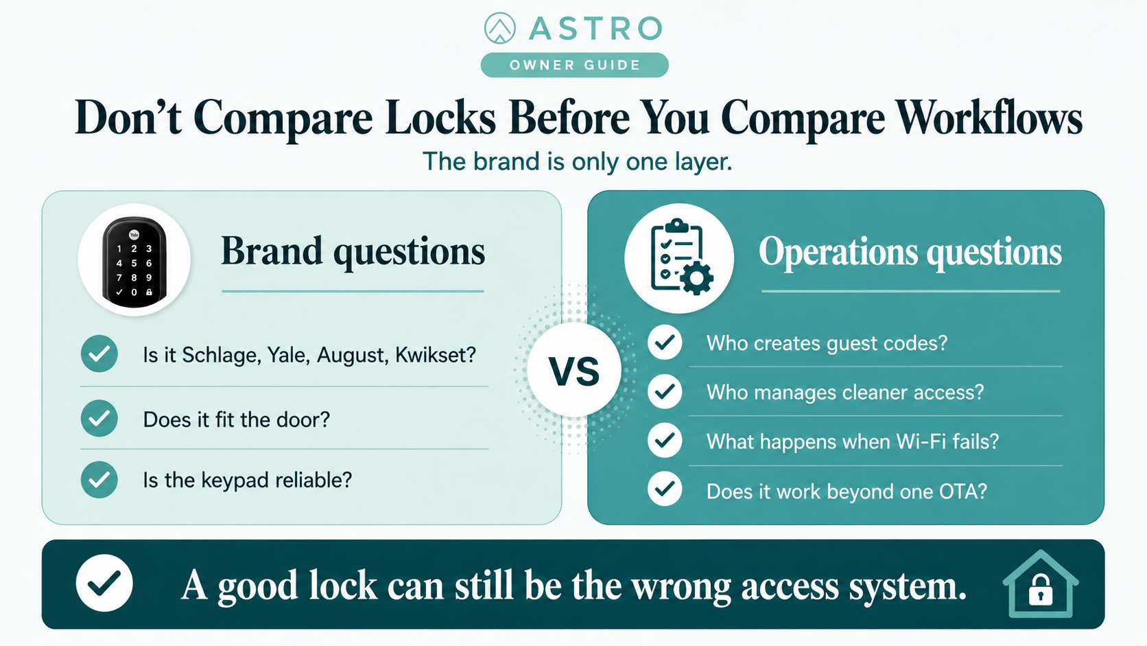 Don't compare locks before you compare workflows: brand questions versus operations questions for STR access.