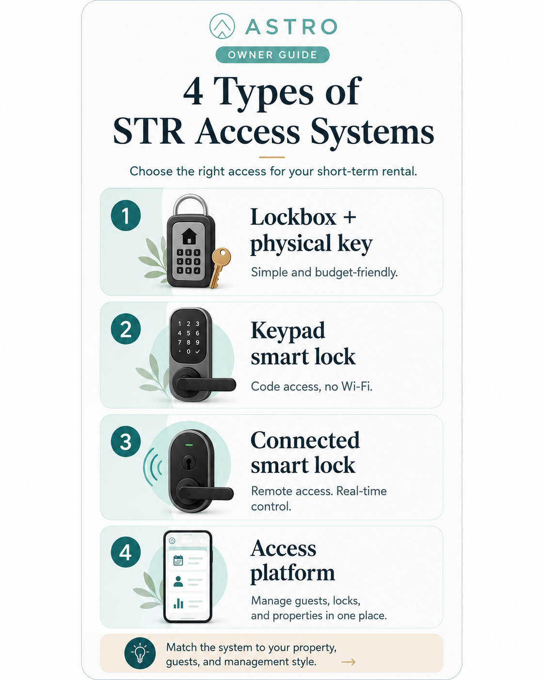 STR access hardware spectrum from lockbox and keypad smart lock to connected smart lock and access platform.