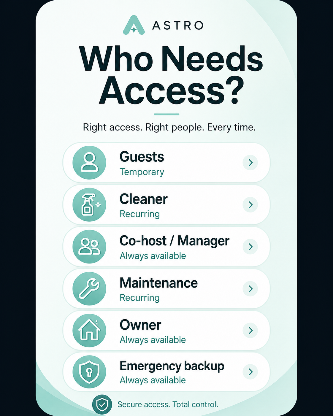 Who needs access at a short-term rental: guests, cleaners, co-hosts, maintenance, owners, and emergency backup.
