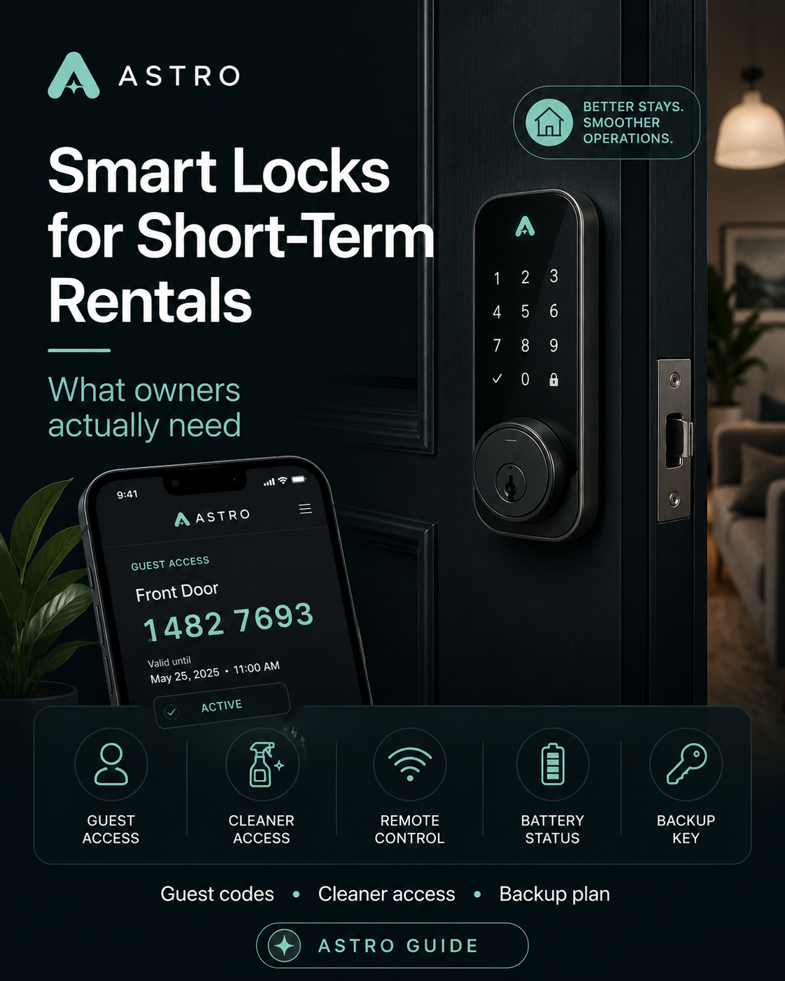Smart locks for short-term rentals: guest access, cleaner access, remote control, battery status, and backup key—what owners actually need beyond the hardware.